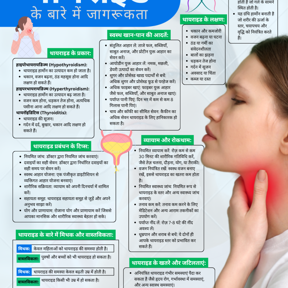 Thyroid pdf 14 X 18 (1)