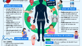 Thyroid pdf 14 X 18
