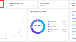 shopify dashboard