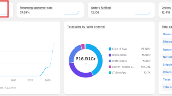 shopify dashboard