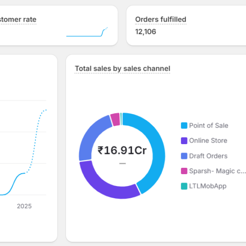 shopify dashboard